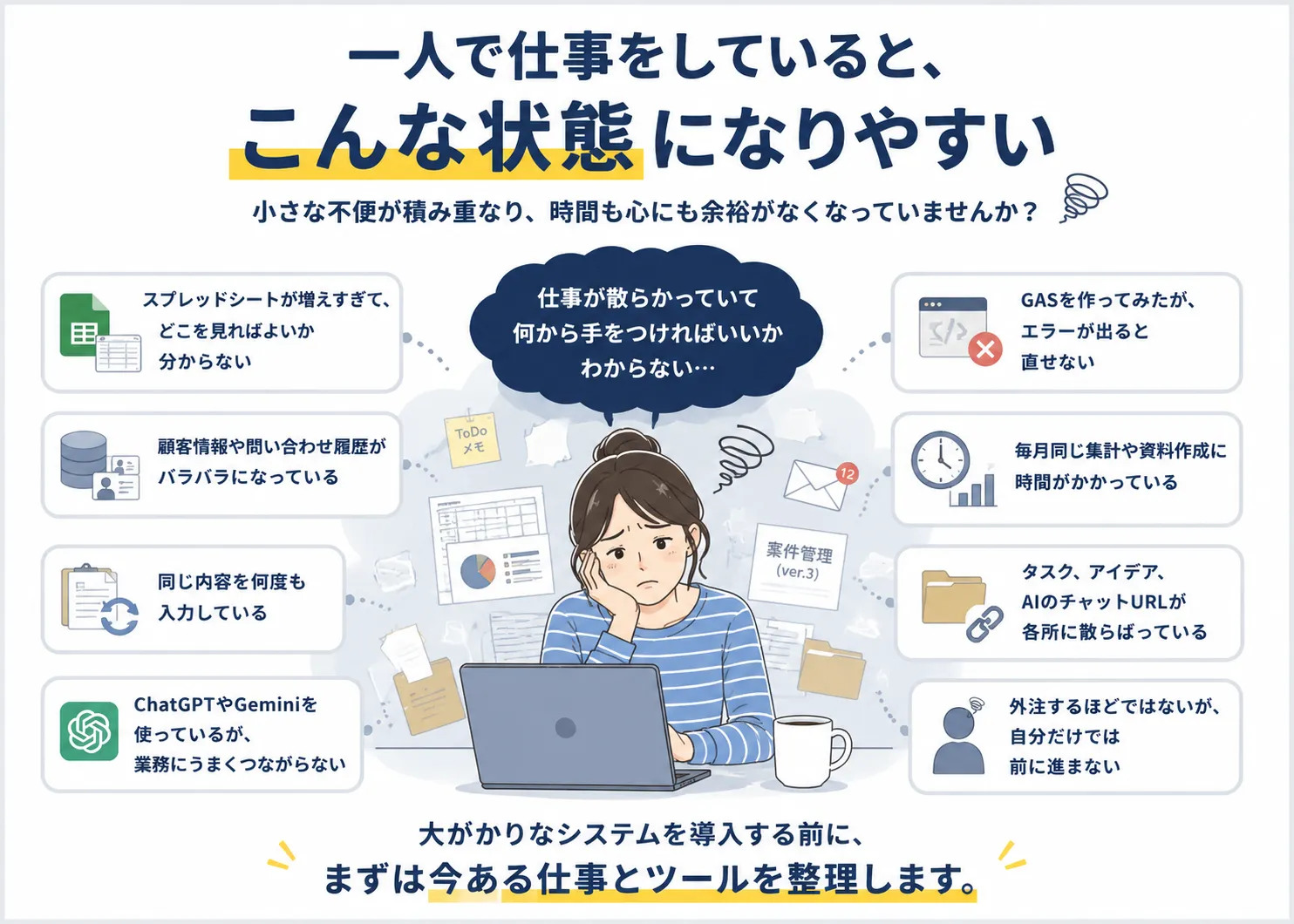 個人事業主によくある状態の図。請求や顧客管理が手作業のまま、スプレッドシートが増え続けている、AIを使いたいが何から始めればいいか分からない、外注すると自分に何も残らない、といった悩みが挙げられている。