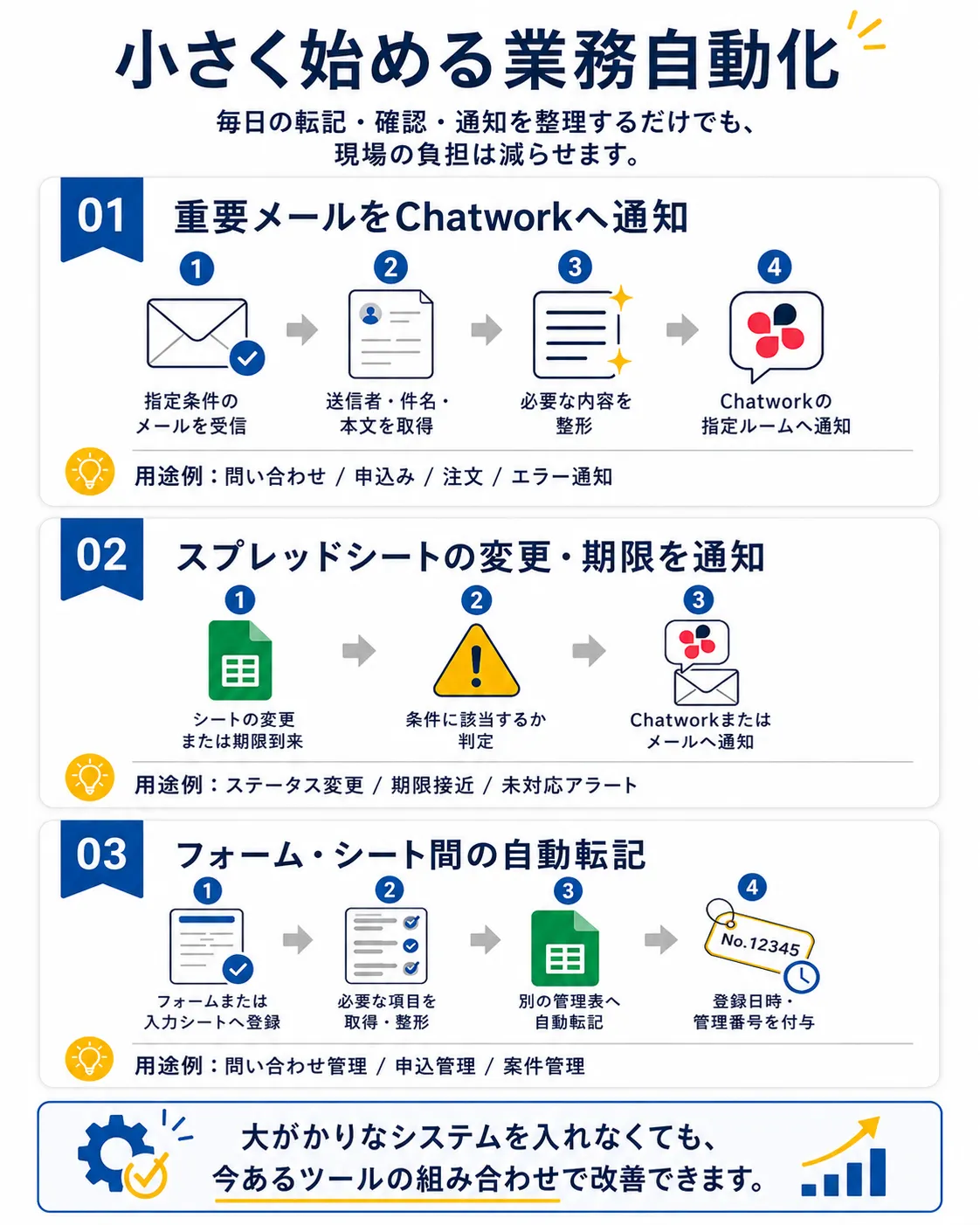 メール通知・変更通知・自動転記をまとめた小さな業務自動化の事例